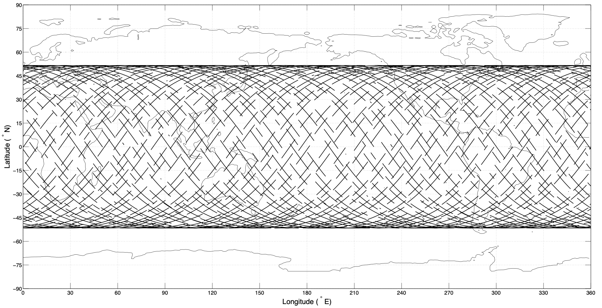 Graph representation of predicted inter-calibration events